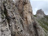 Passo di Costalunga / Karerpass - Roda di Vael / Rotwand